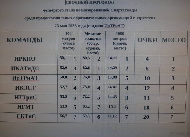 IV этап Военизированной спартакиады